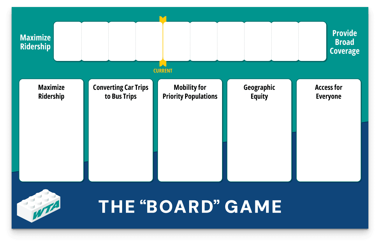 The WTA Board Game