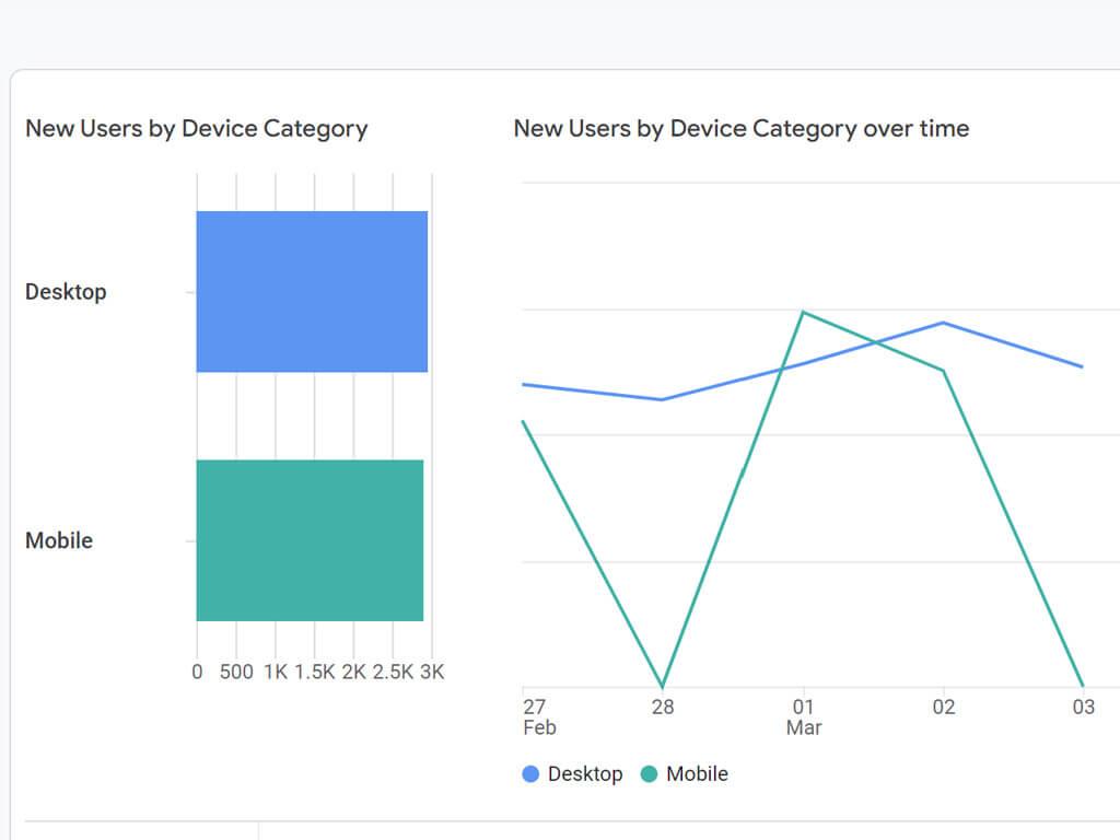 Usability study image