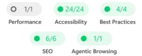 Lighthouse results for a representative page: Performance 1/1, Accessibility 24/24, Best Practices 4/4, SEO 6/6, and Agentic Browsing 1/1